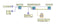 CINs are out, Call Library Function Nodes are in! - LabJack