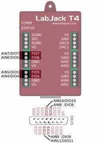 Digital I/O Overview (T-Series Devices) – LabJack