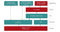 LJM Timing Functions - LabJack