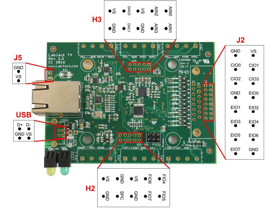 LabJack T4 | Low‑Cost USB/Ethernet Multifunction DAQ