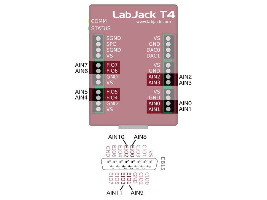 LabJack DAQ Analog & Digital Sensor Test & Measurement