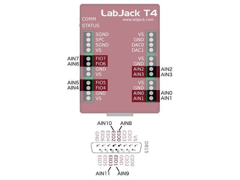 Labjack Denver LabJack T4 | Low‑Cost USB/Ethernet Multifunction DAQ