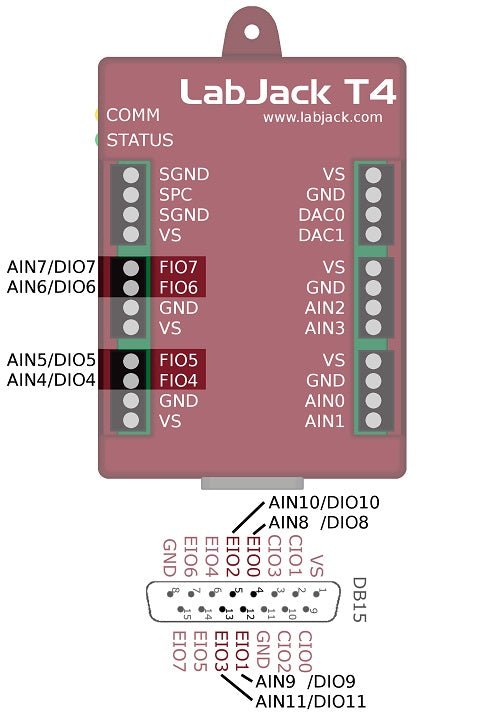 Labjack T4 Pinout at Amber Catron blog