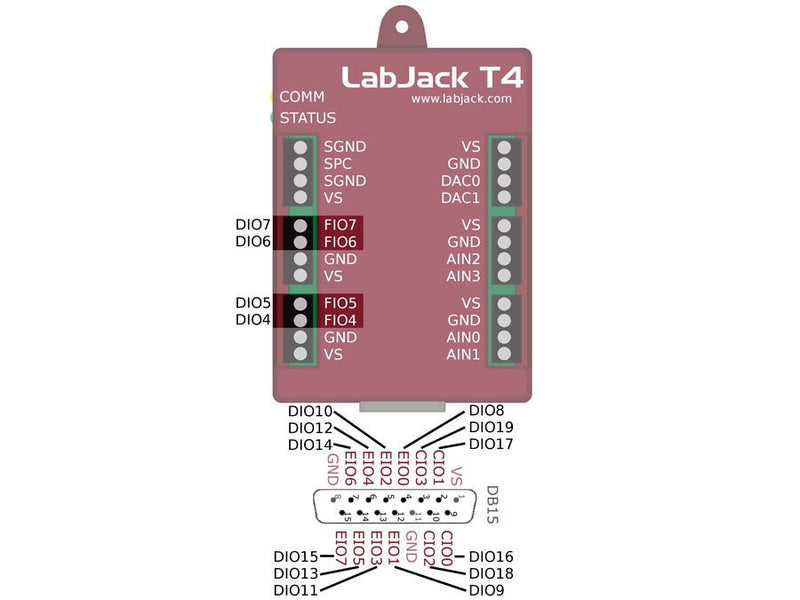 Labjack Denver LabJack T4 | Low‑Cost USB/Ethernet Multifunction DAQ