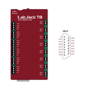 LabJack T8 - LabJack