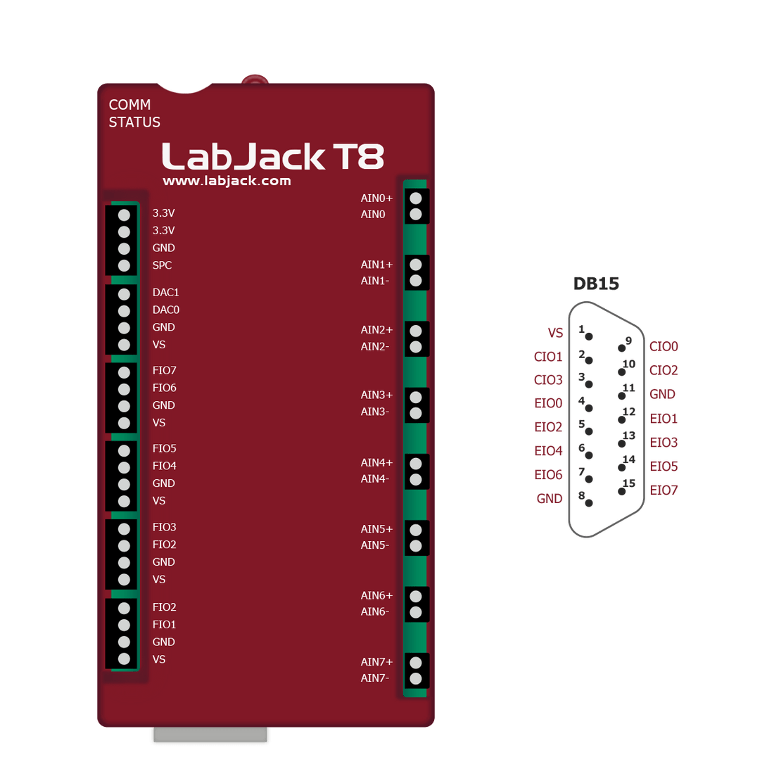 LabJack T8Isolated, Simultaneous, 24bit Precision Analog Inputs