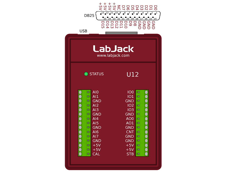 LabJack U12 | The Original USB DAQ Device