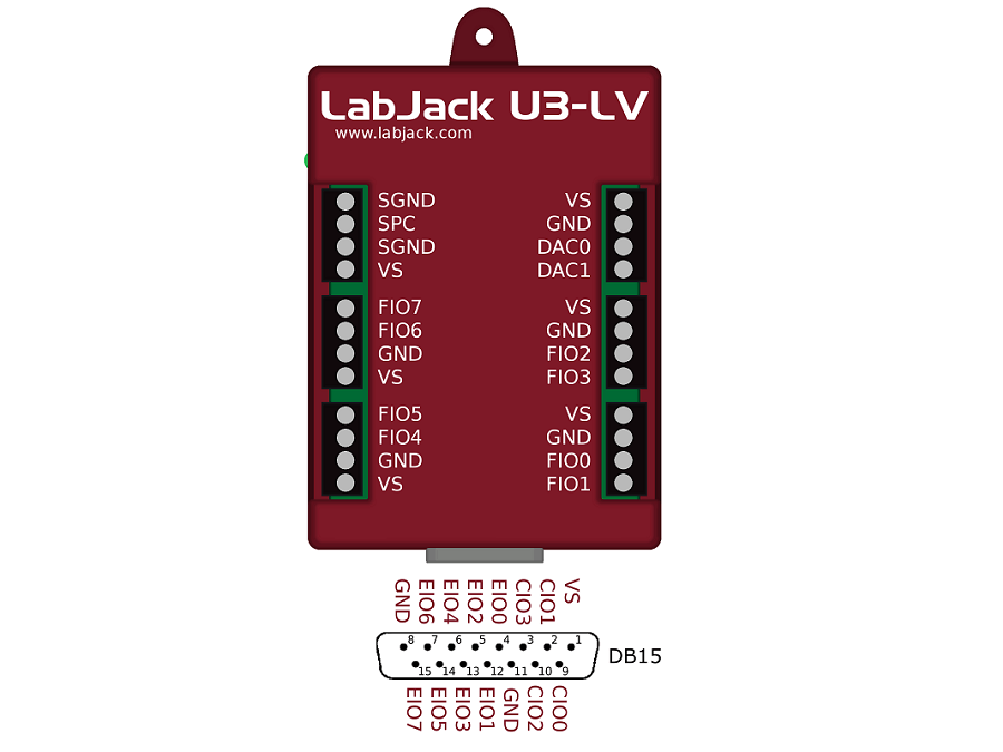 LabJack U3-LV - LabJack