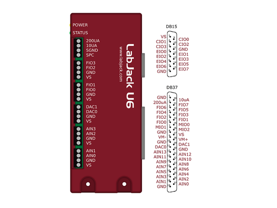 LabJack U6 | USB DAQ for Accurate Analog & Digital I/O